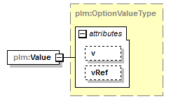 plmxml_diagrams/plmxml_p414.png