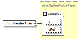 plmxml_diagrams/plmxml_p415.png