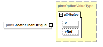 plmxml_diagrams/plmxml_p416.png