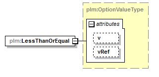 plmxml_diagrams/plmxml_p418.png