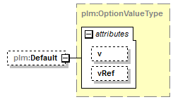 plmxml_diagrams/plmxml_p419.png