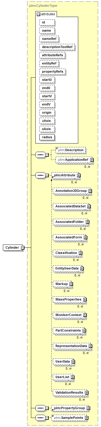 plmxml_diagrams/plmxml_p42.png