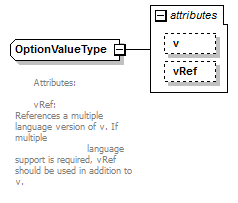 plmxml_diagrams/plmxml_p420.png