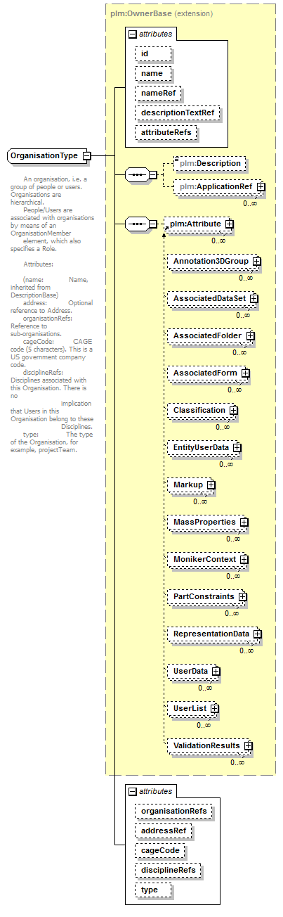 plmxml_diagrams/plmxml_p422.png