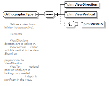 plmxml_diagrams/plmxml_p423.png