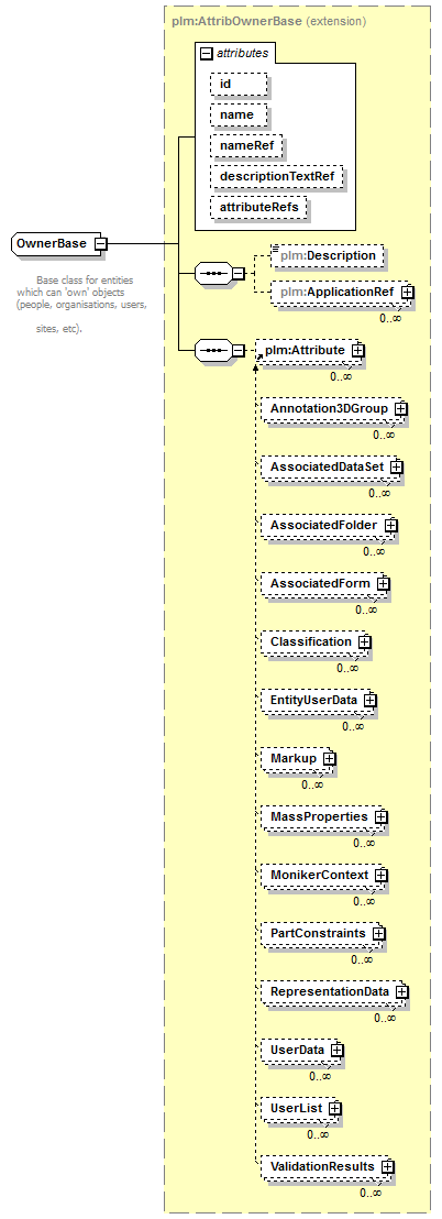 plmxml_diagrams/plmxml_p428.png