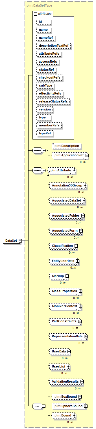 plmxml_diagrams/plmxml_p43.png