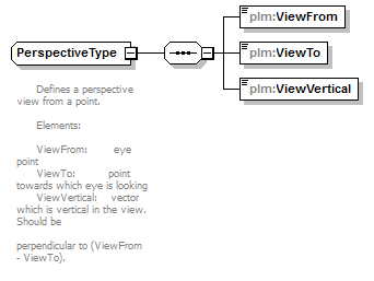 plmxml_diagrams/plmxml_p431.png