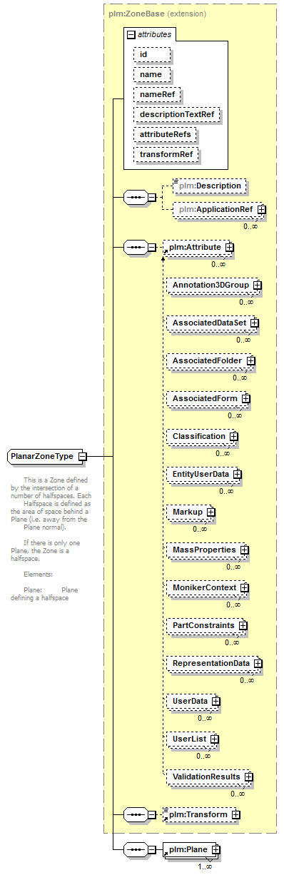 plmxml_diagrams/plmxml_p435.png