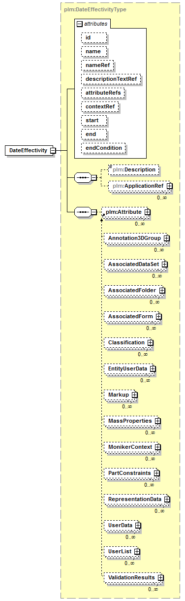 plmxml_diagrams/plmxml_p44.png