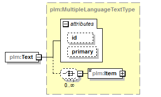 plmxml_diagrams/plmxml_p440.png