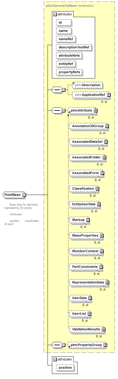 plmxml_diagrams/plmxml_p441.png