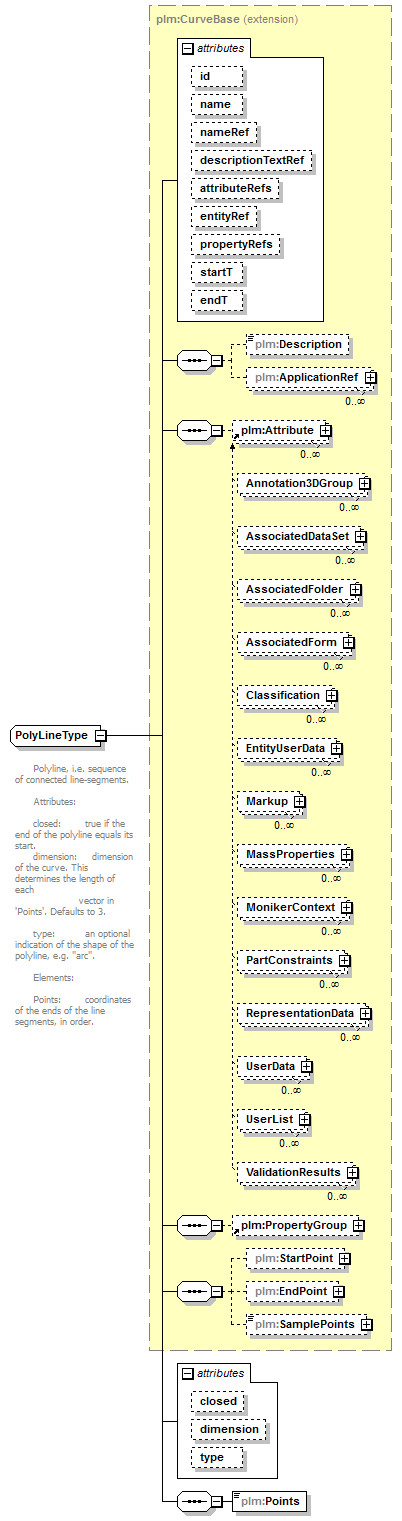 plmxml_diagrams/plmxml_p446.png