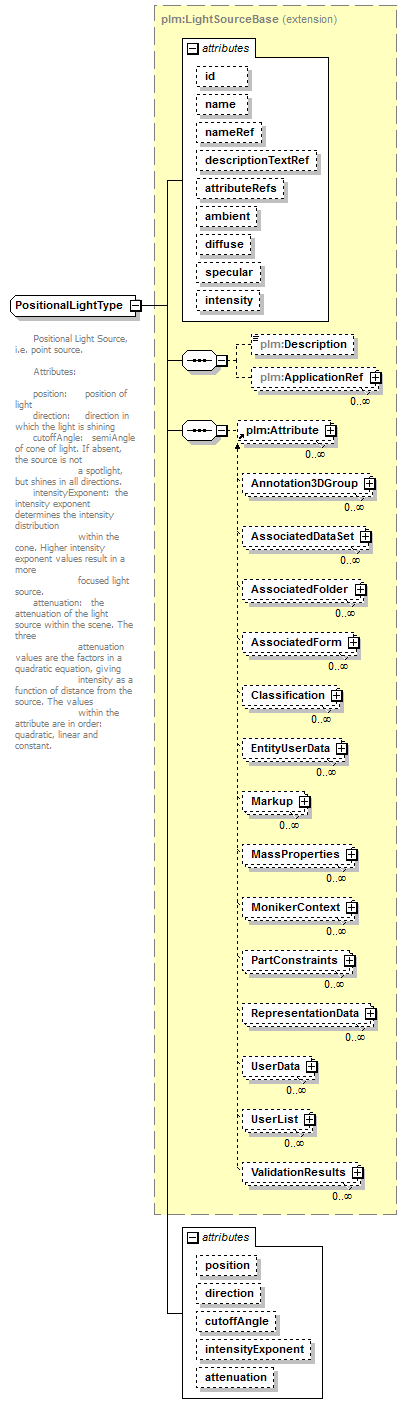 plmxml_diagrams/plmxml_p448.png