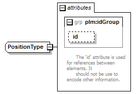 plmxml_diagrams/plmxml_p449.png