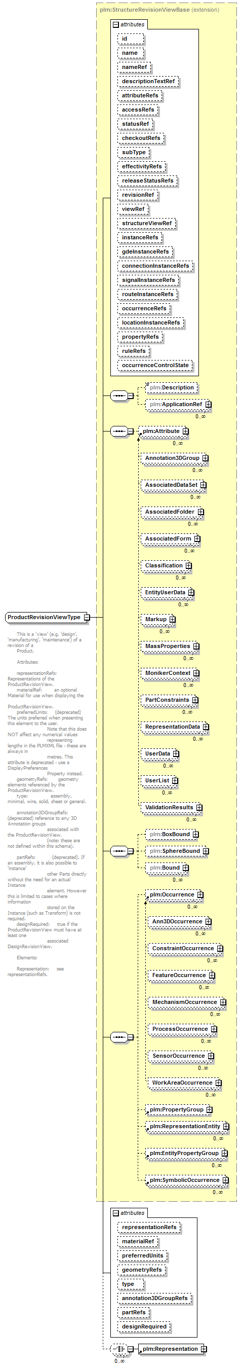 plmxml_diagrams/plmxml_p457.png