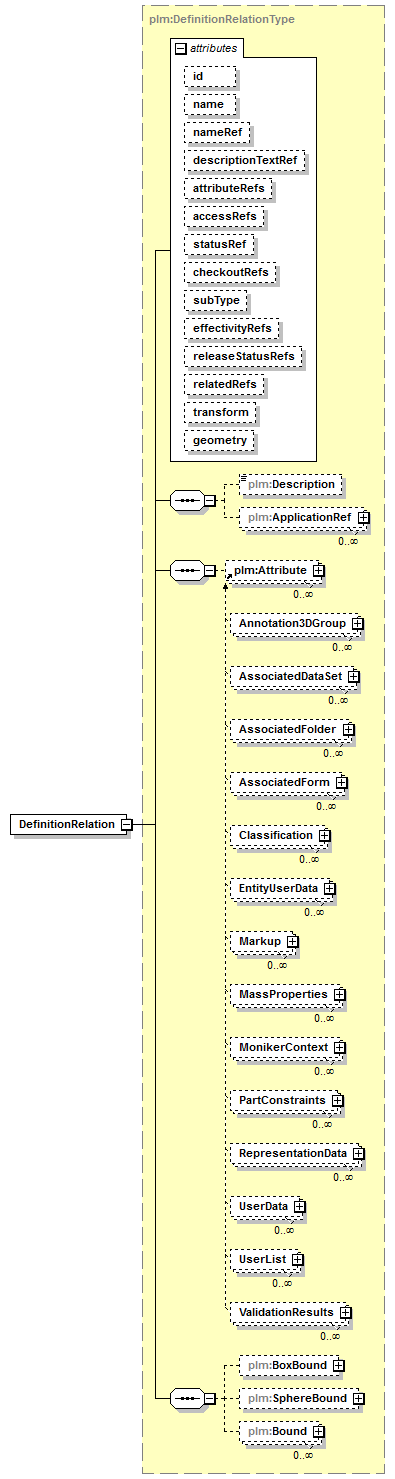 plmxml_diagrams/plmxml_p46.png