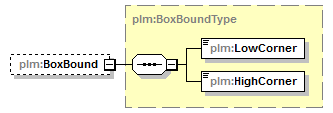 plmxml_diagrams/plmxml_p463.png