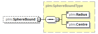 plmxml_diagrams/plmxml_p464.png