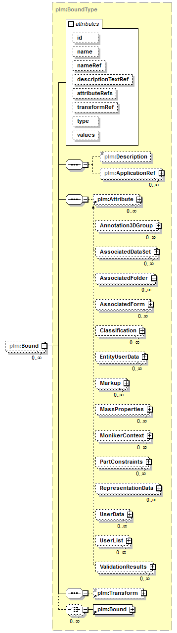 plmxml_diagrams/plmxml_p465.png