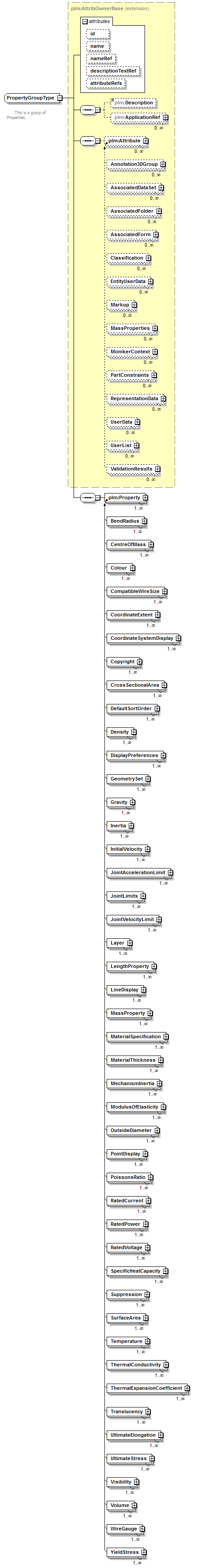 plmxml_diagrams/plmxml_p468.png