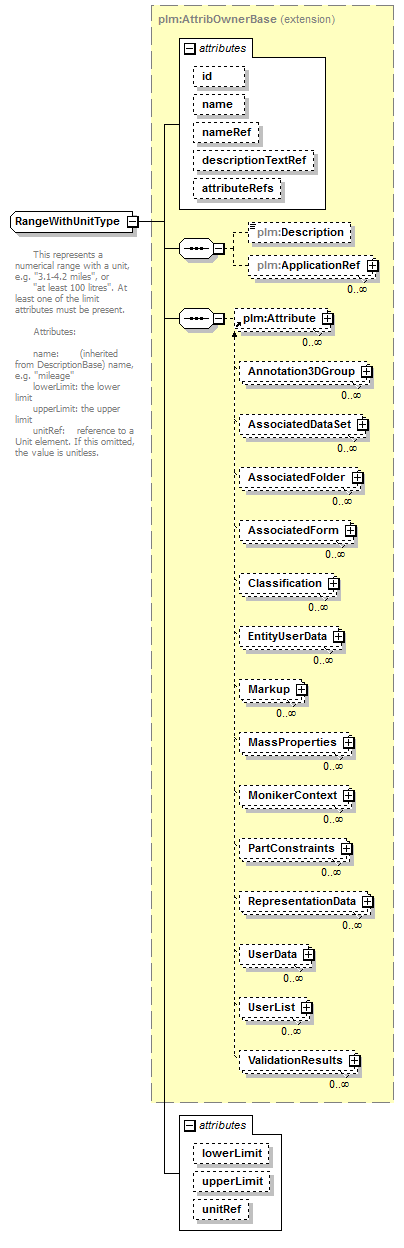 plmxml_diagrams/plmxml_p470.png