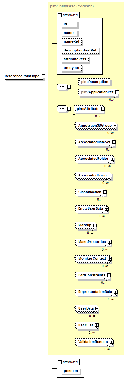 plmxml_diagrams/plmxml_p471.png