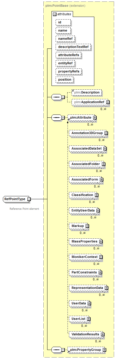 plmxml_diagrams/plmxml_p472.png