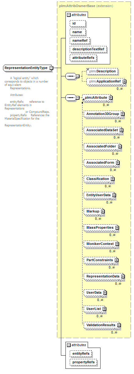 plmxml_diagrams/plmxml_p474.png