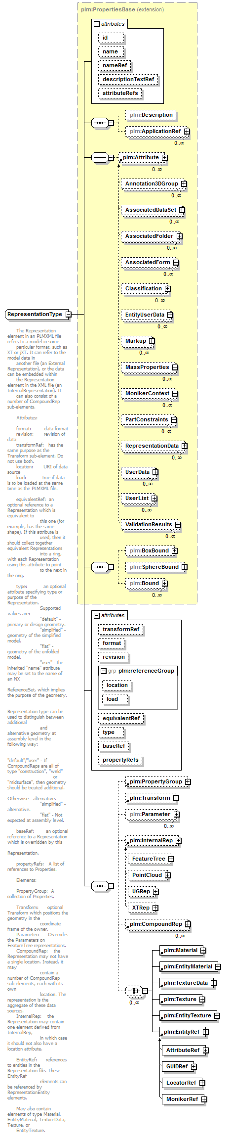 plmxml_diagrams/plmxml_p475.png