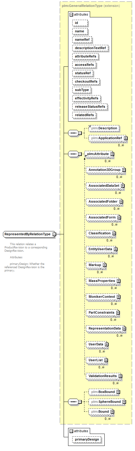 plmxml_diagrams/plmxml_p477.png