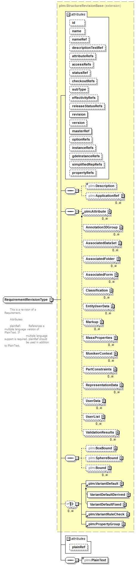 plmxml_diagrams/plmxml_p478.png