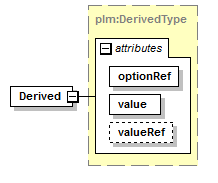 plmxml_diagrams/plmxml_p48.png