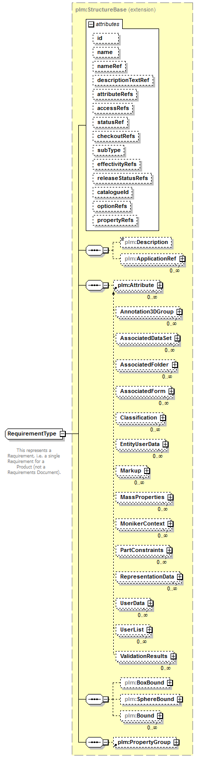 plmxml_diagrams/plmxml_p480.png