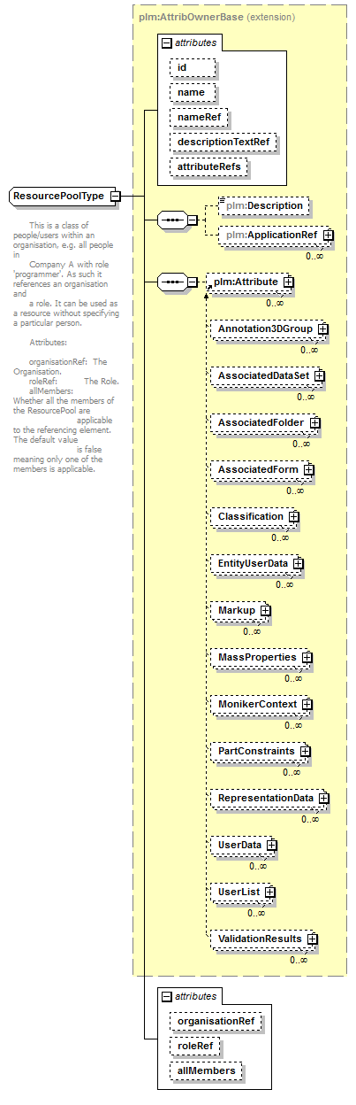 plmxml_diagrams/plmxml_p481.png