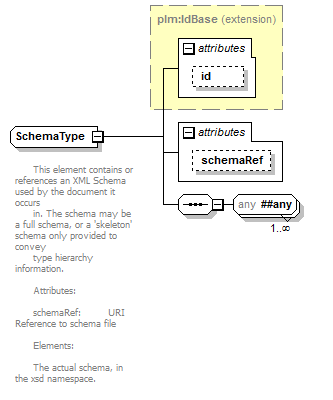 plmxml_diagrams/plmxml_p485.png