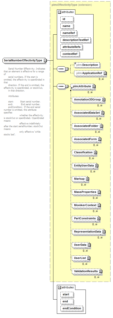 plmxml_diagrams/plmxml_p487.png