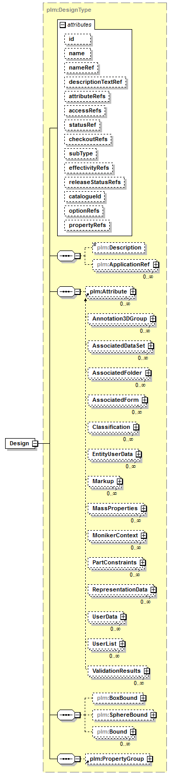 plmxml_diagrams/plmxml_p49.png