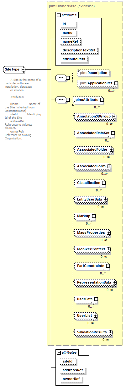 plmxml_diagrams/plmxml_p491.png