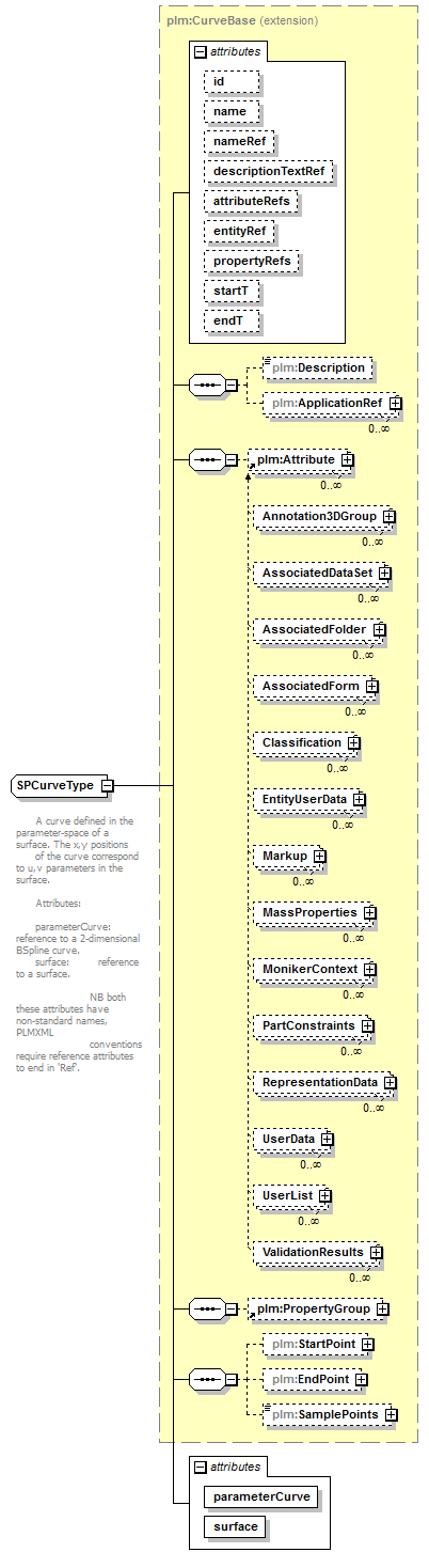 plmxml_diagrams/plmxml_p492.png