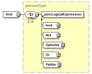 plmxml_diagrams/plmxml_p5.png