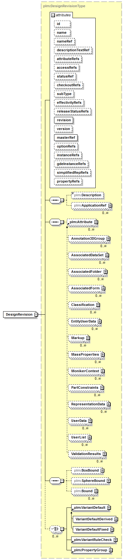 plmxml_diagrams/plmxml_p50.png