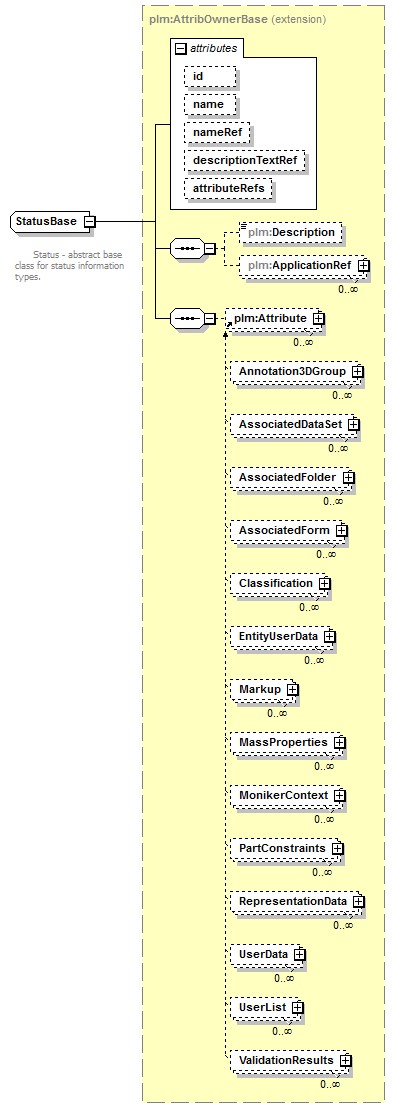 plmxml_diagrams/plmxml_p500.png