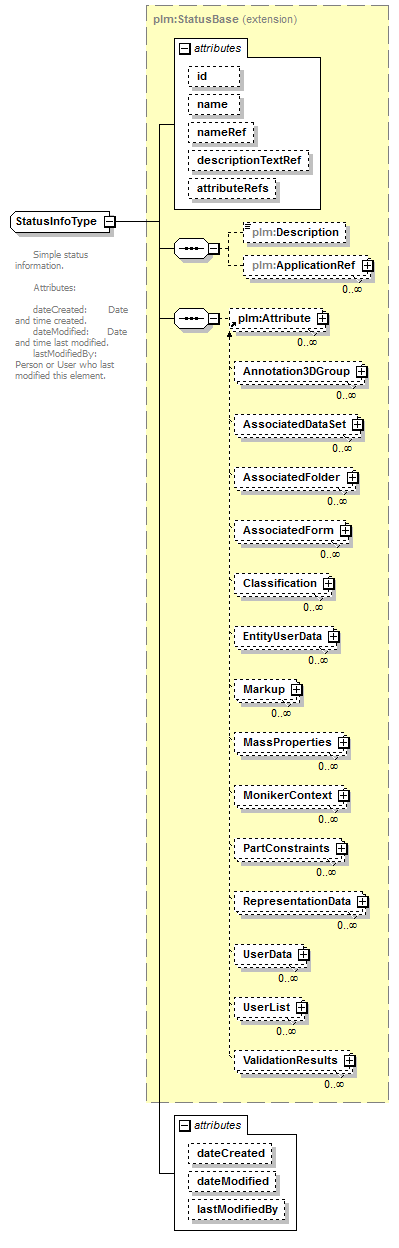 plmxml_diagrams/plmxml_p501.png