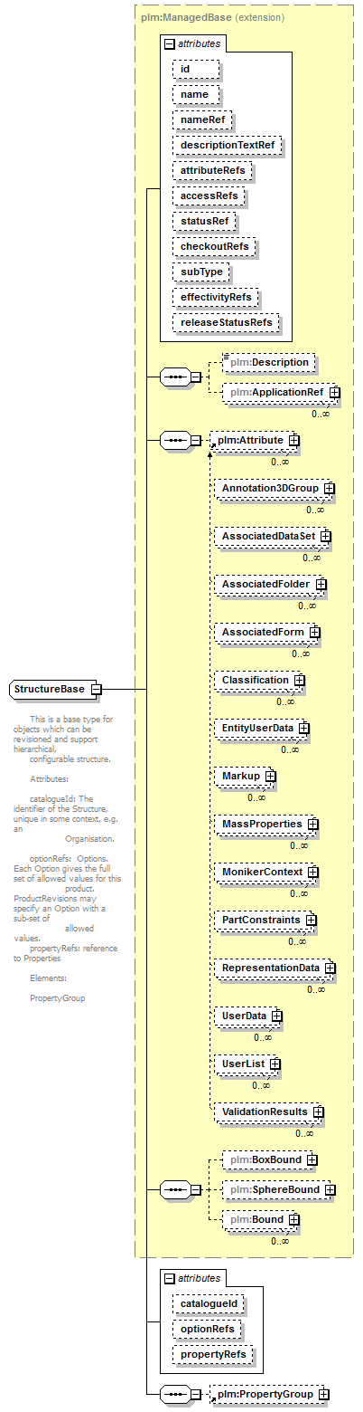 plmxml_diagrams/plmxml_p502.png