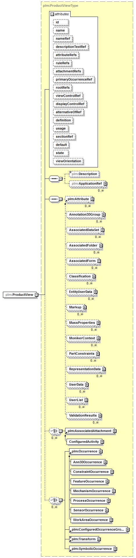 plmxml_diagrams/plmxml_p504.png