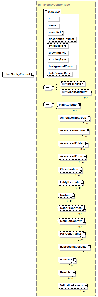 plmxml_diagrams/plmxml_p505.png