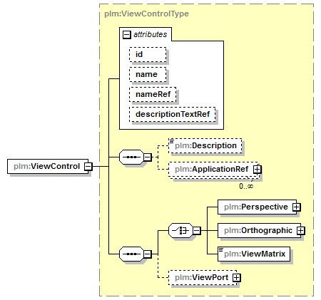 plmxml_diagrams/plmxml_p506.png