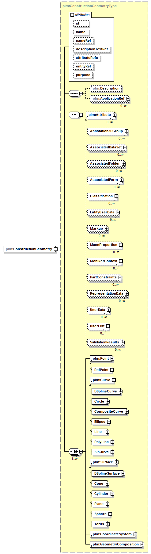 plmxml_diagrams/plmxml_p507.png