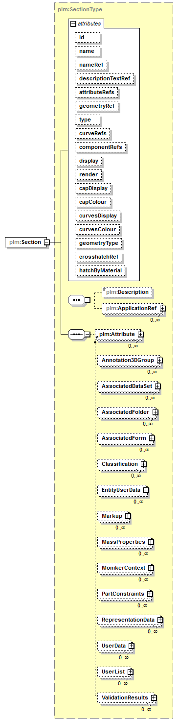 plmxml_diagrams/plmxml_p508.png